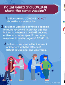 Do Influenza And COVID-19 Share The Same Vaccine?